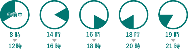 ヤマト運輸時間指定